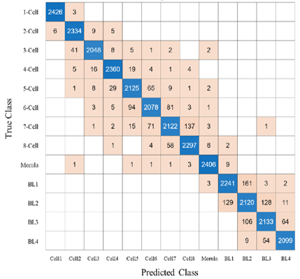 인공지능 기술 1